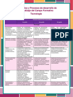Tecnologías 1°, 2° y 3°