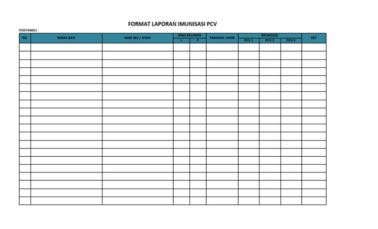 Laporan Imunisasi PCV Bayi | PDF