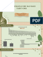 Data Kematian Ibu Dan Bayi Tahun 2021