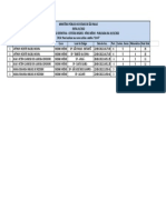 Lista de Classificação Definitiva - Cotistas Negros - Nível Médio - MPSP