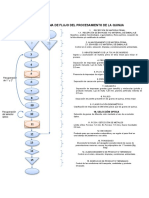 Diagrama de Flujo de Granos