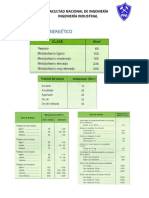 Tablas Gasto y Consumo Energético