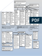 Mapa Conceptual Del Derecho 5