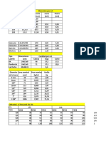 Tablas de Medidas en Construccion