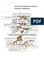 Arbol de Problemas