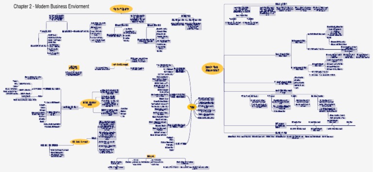 scmpe-chapter-2-mind-map-pdf-supply-chain-supply-chain-management