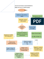 Diagrama de Flujo para El Mantenimiento