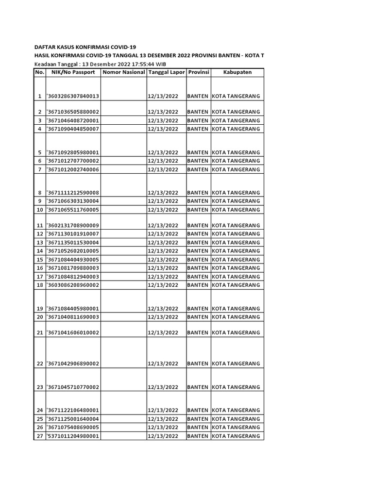 Rilis Data 13 Desember 2022 | PDF