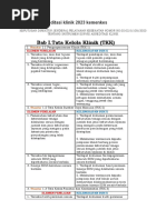 Petunjuk Pengisian Inm Pdf