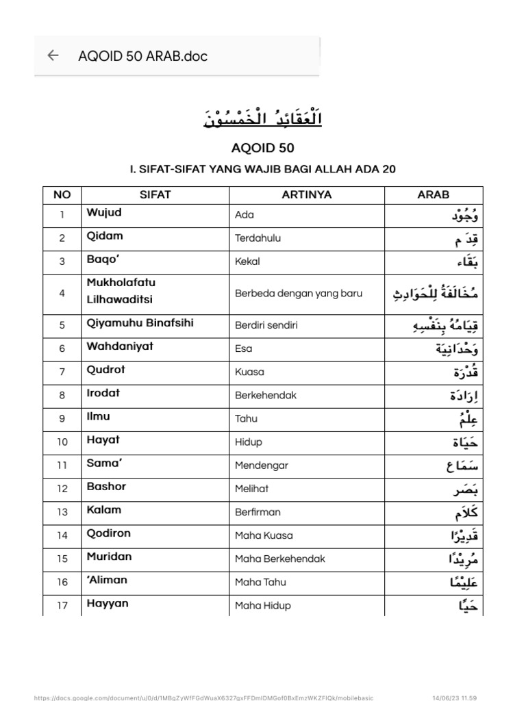 Aqoid 50 Arab | PDF