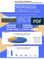 Infografis Penempatan Transmigrasi Dadahup Kalteng