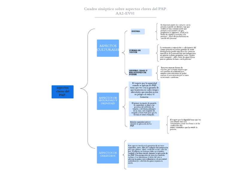 cuadro-sin-ptico-sobre-aspectos-claves-del-pap-aa2-ev01-pdf