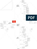 Mapa Mental Nic 12,36,16