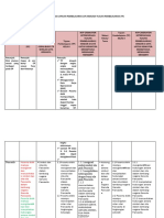 Contoh Hasil Analisis CP Menjadi TP