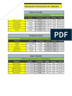 Informacion Nutricional de Los Alimentos