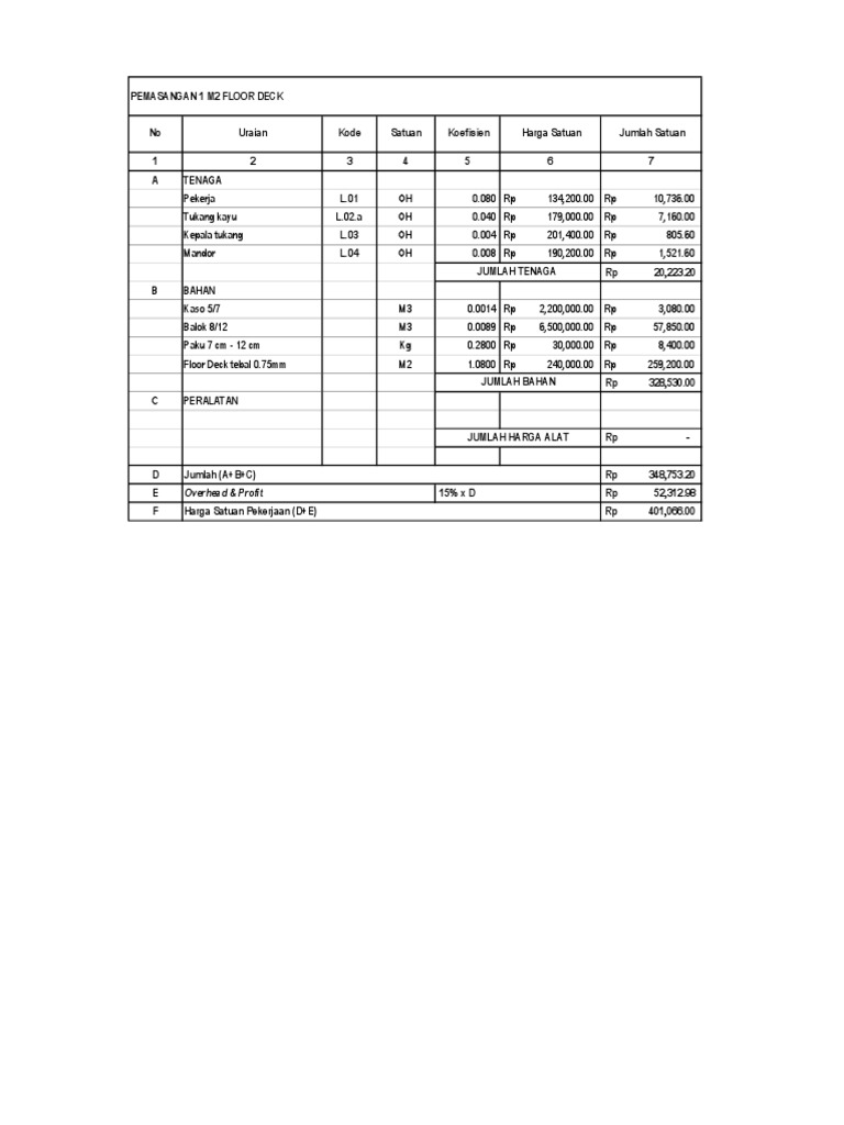 Analisa Floor Deck-1 | PDF