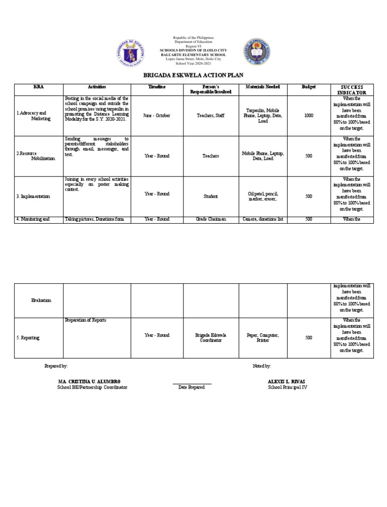 Action-Plan in ART | PDF | Computing | Communication