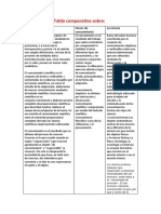 Tabla Comparativa Sobre