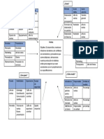 Diagrama de Tortuga de VENTAS