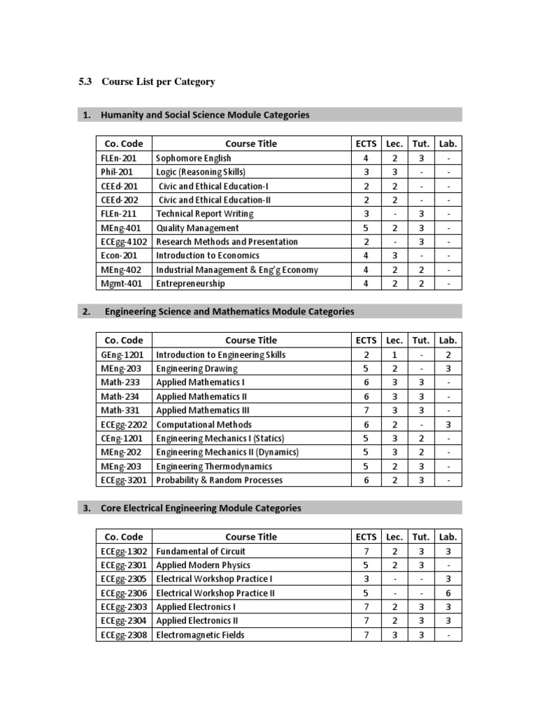 Ucl Mathematics Modules