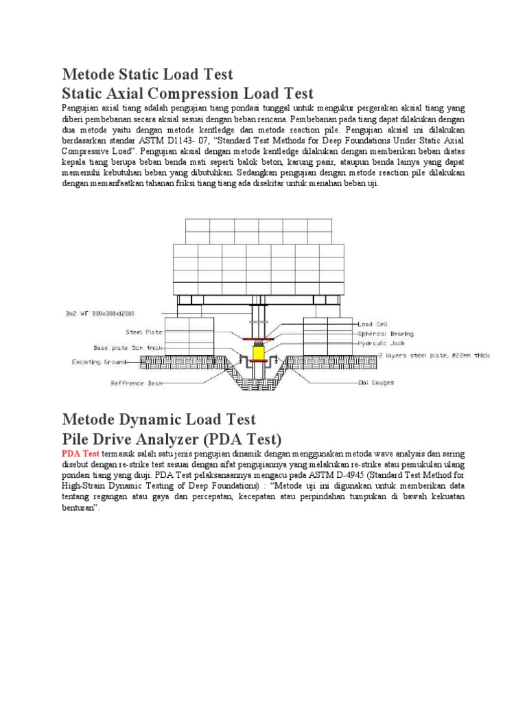 Pda test vs loading test pdf