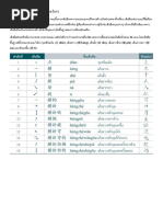 Pinyin Sheet | PDF