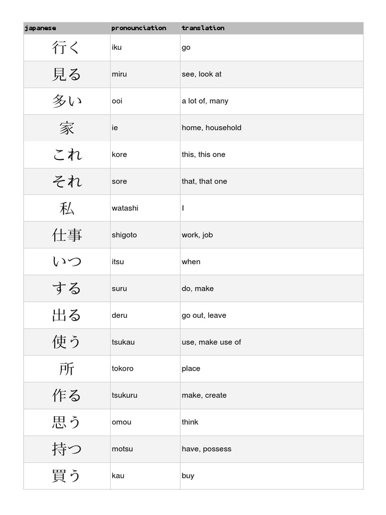 100 Most Common Japanese Words Pdf
