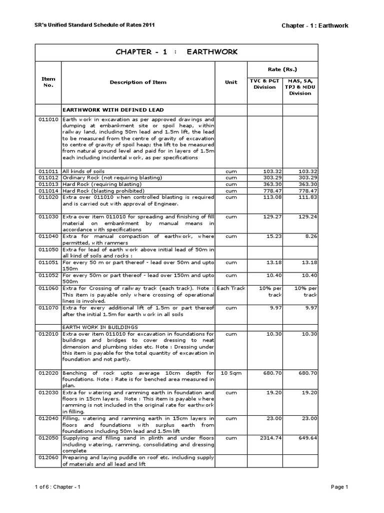 chapter-1-earthwork-sr-s-unified-standard-schedule-of-rates-2011