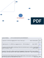 Department Flow Chart