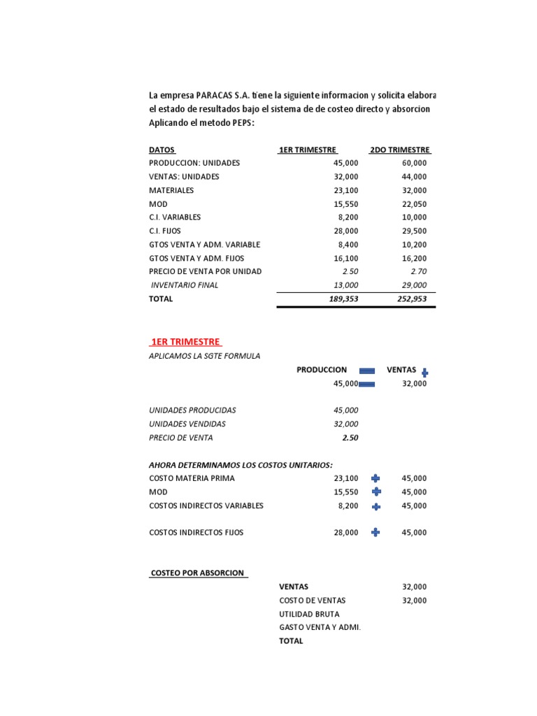 Ejercicio Resuelto | PDF | Negocios | Finanzas y dinero