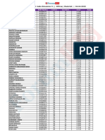 All India Open Simulator Test 0 Ranklist - Offline