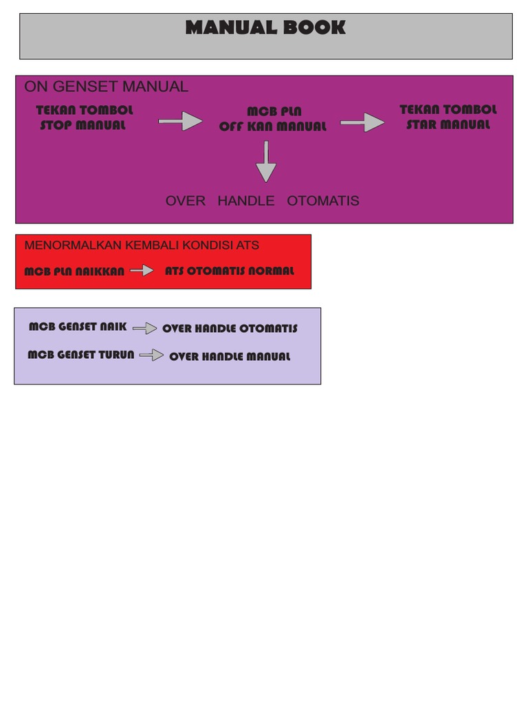 Manual Book Genset PDF