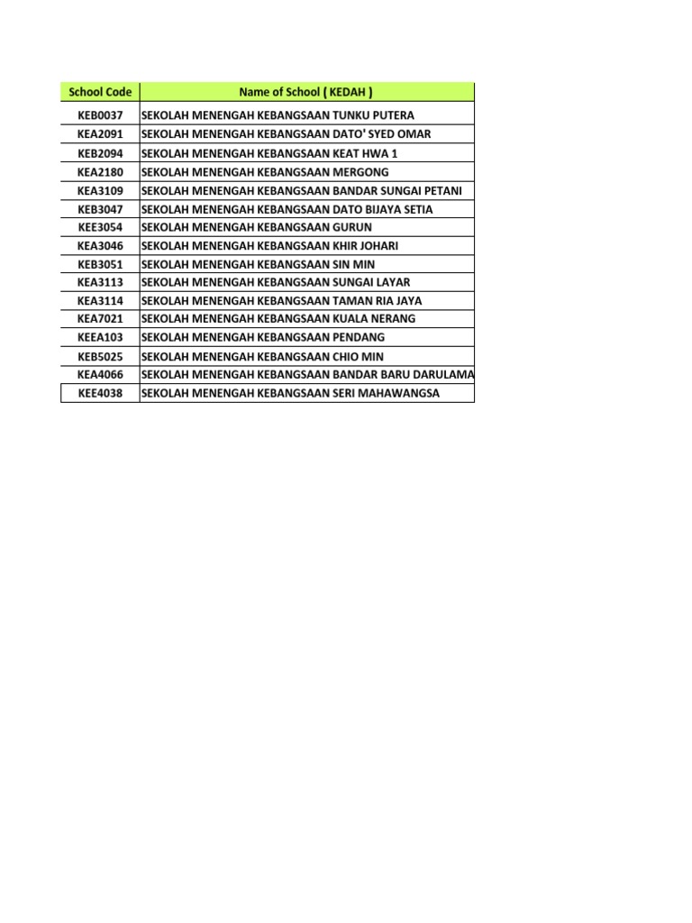 SMK List | PDF