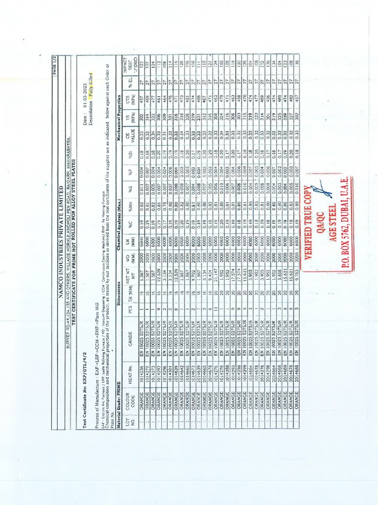 MTC's | PDF