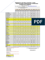 Informasi Harga Rata-Rata Bahan Pokok Jumat, 3 Febuari 2023: Keterangan