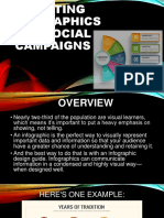 Creating Infographics For Social Campaigns