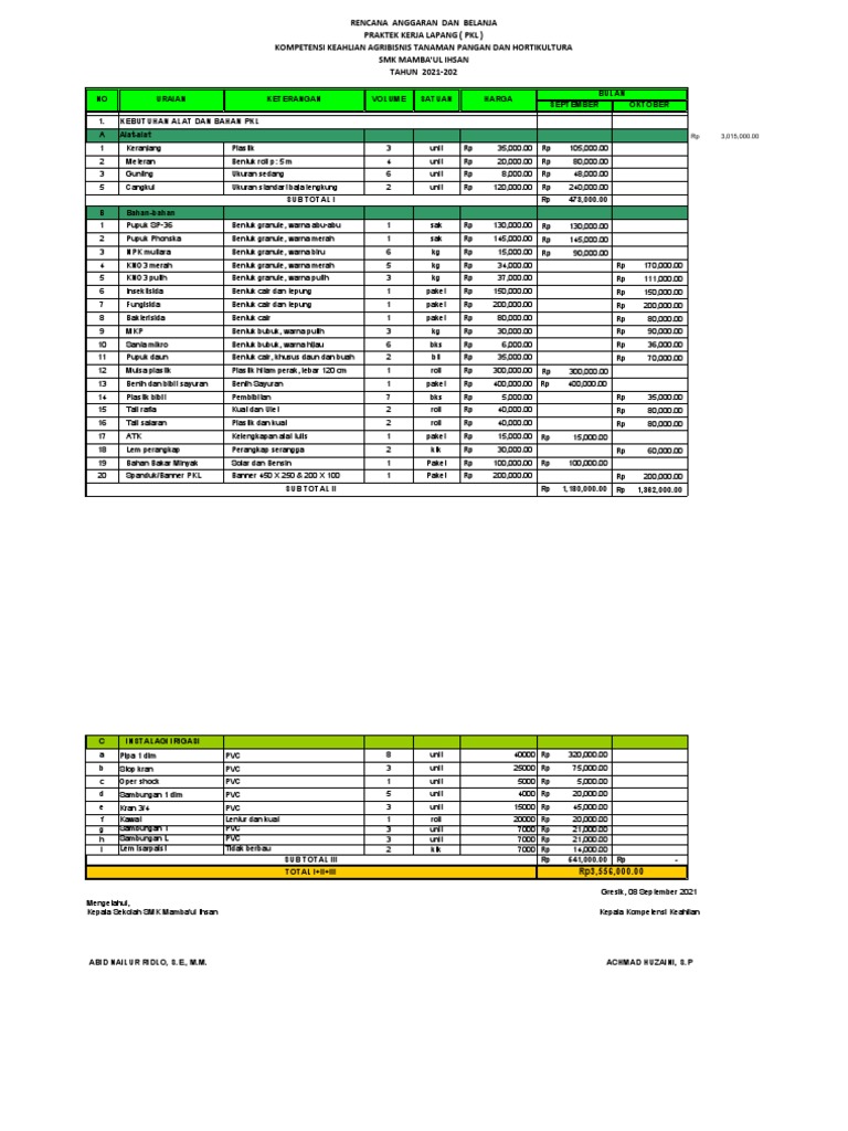 Rencana Anggaran PKL Agribisnis 2021 | PDF