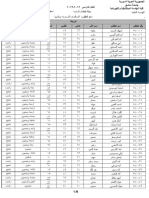 1680525354 معالجات