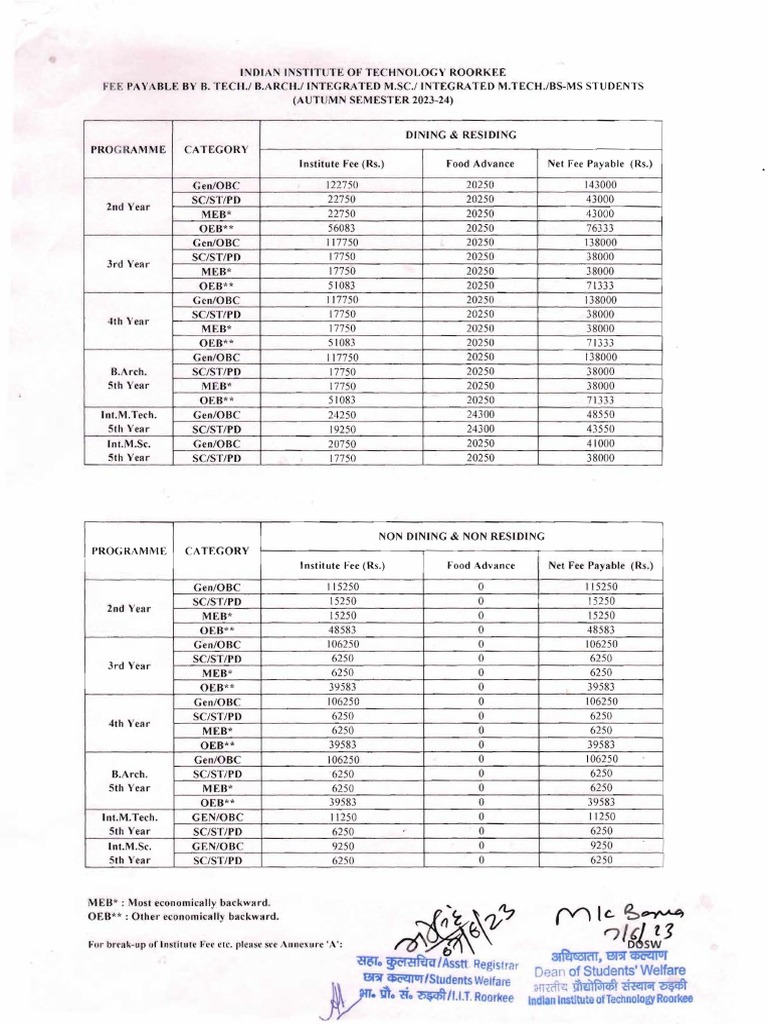 Fee structure existing students ug pg ph d program autumn semester 2023