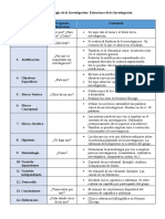 Metodología de La Investigación - Estructura de La Investigación