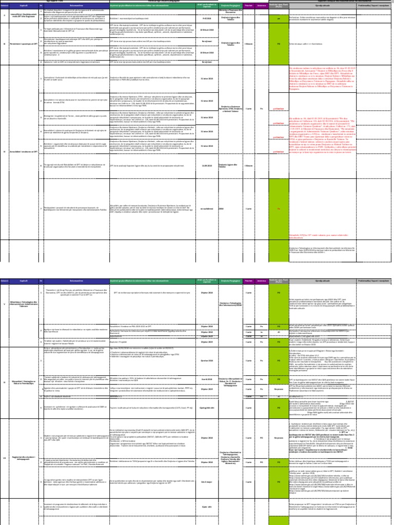 Rev - Plani I Veprimit MTRS Permiresime Administrative. | PDF