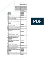 Daftar Isi Aplikasi Aktif-Tidak Aktif