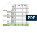 SoG Central (RSM Greater Semarang) Budget