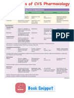 Drug Tables of CVS Pharmacology