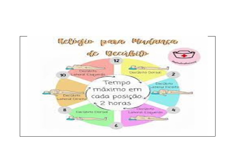 Relogio Mudança Decubito | PDF