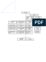 Struktur Organisasi 3