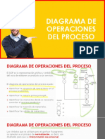Diagrama de Operaciones Del Proceso - Dop