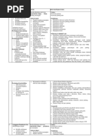 Slki + Siki Resiko Perfusi Serebral Tidak Efektif | PDF