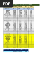 Projected Sales Incentive Report Feb'23