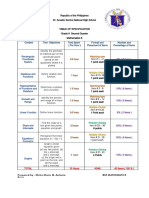 One - Way Table of Specification